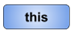 Button.