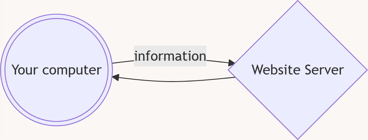 internet diagram 1