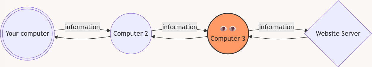 internet diagram 2