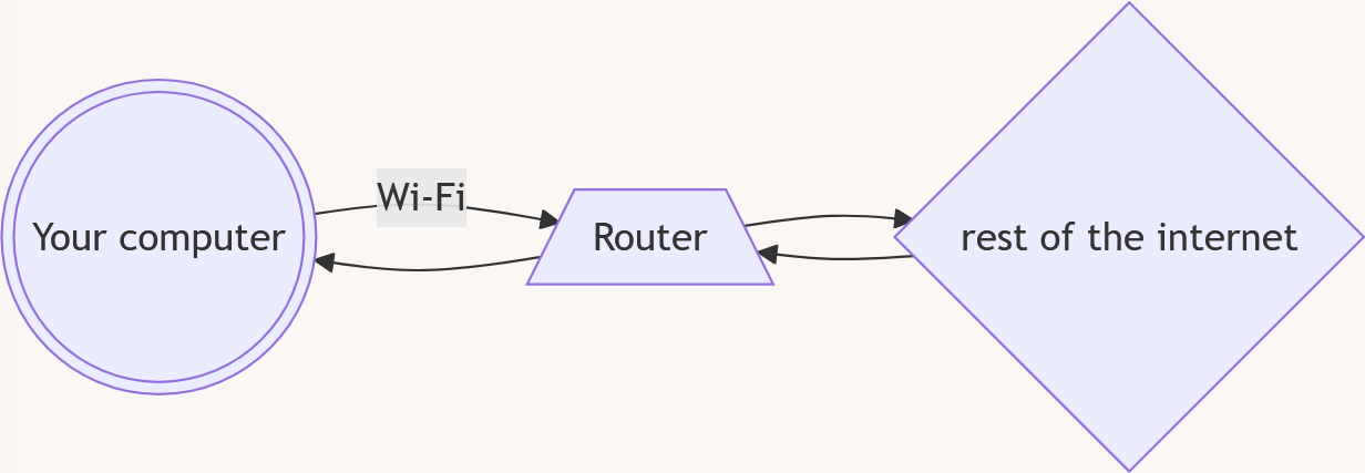 internet diagram 3