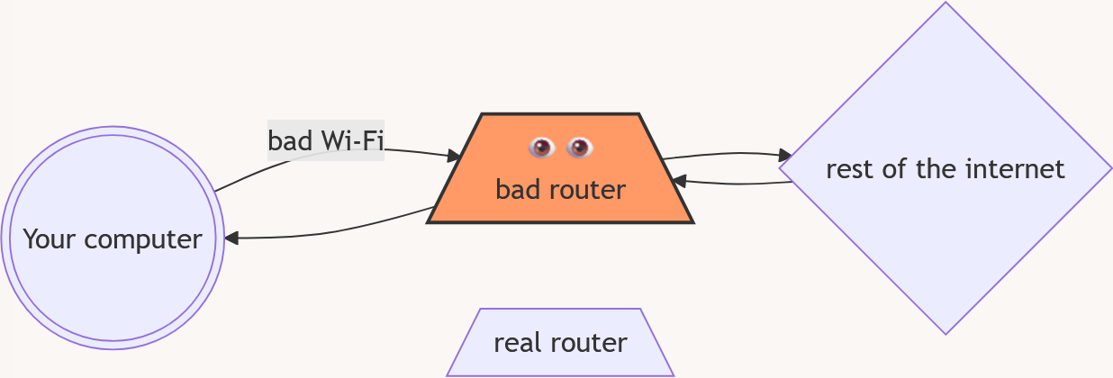 internet diagram 4