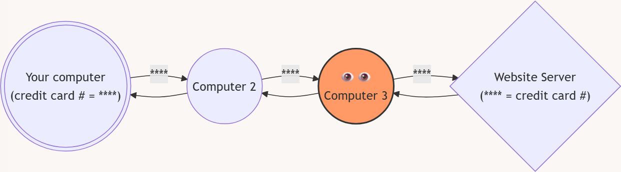 internet diagram 6