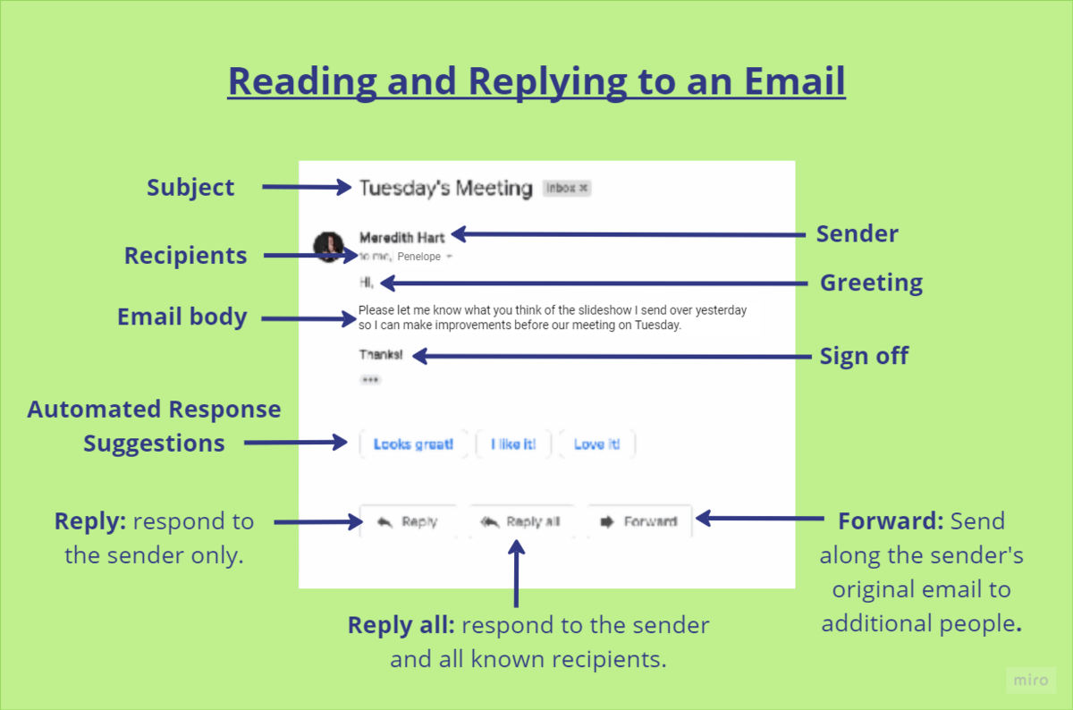 A draft email with recipients, subject, greeting, body, closing, and signature.